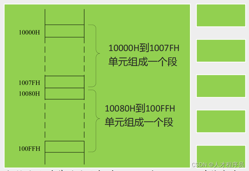 【汇编】mov和add指令、确定物理地址的方法、内存分段表示法