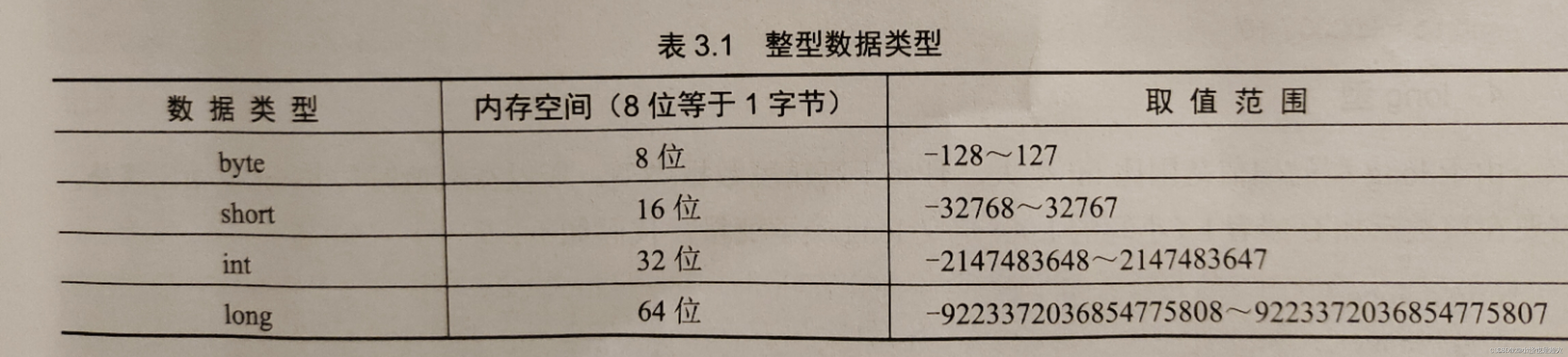 java网课复习笔记-CSDN博客
