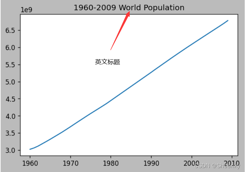 Python直接使用plot()函数画图