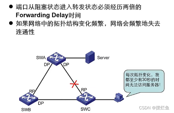 网络技术九：生成树协议