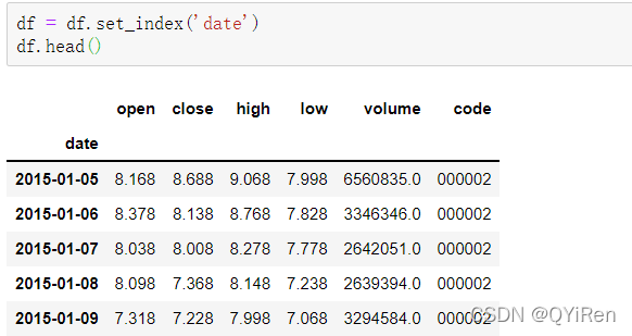 随机森林模型及案例（Python）