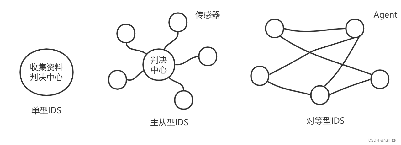 检测单元结构