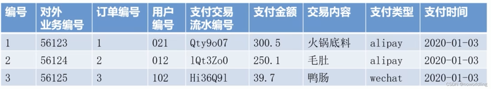 ![在这里插入图片描述](https://img-blog.csdnimg.cn/b092ed9c1a314d579b5dc7243fd9cafe.png?x-oss-process=image/watermark,type_d3F5LXplbmhlaQ,shadow_50,text_Q1NETiBAbm93b3JsZGxpbmc=,size_20,color_FFFFFF,t_70,g_se,x_16