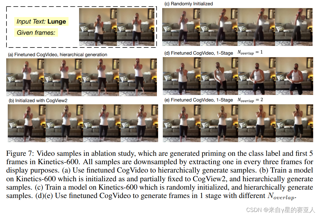 【论文笔记】CogVideo: Large-scale Pretraining for Text-to-Video Generation ...