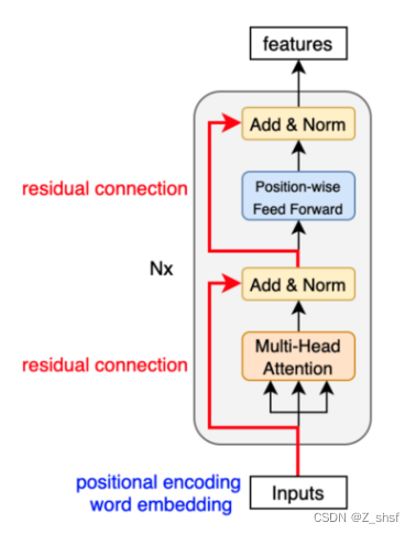 encoder