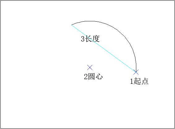 AUTOCAD——圆弧命令