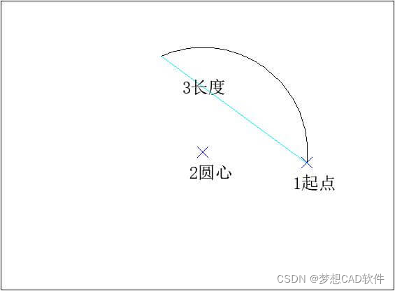 AUTOCAD——圆弧命令