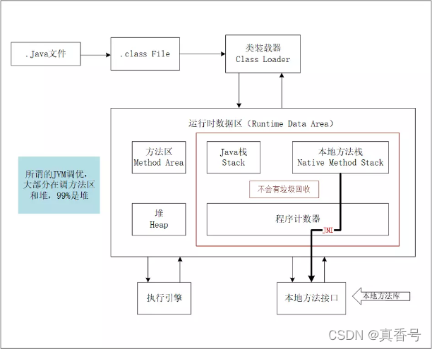 JVM体系结构