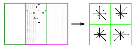 Python实现SIFT算法，附详细公式推导和代码
