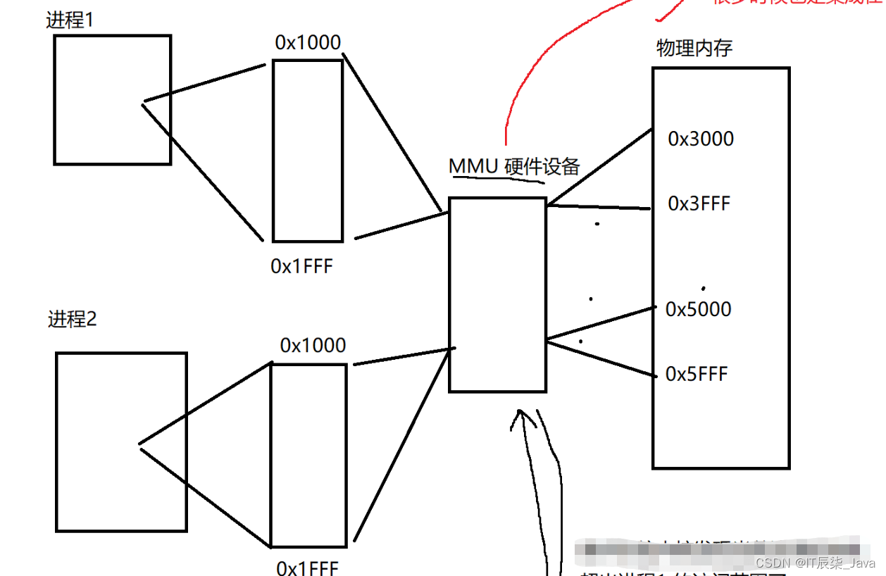 【JavaEE】初识操作系统，吃透进程