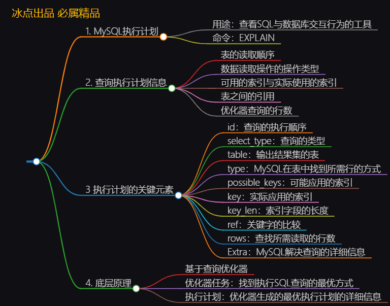 【实践篇】MySQL执行计划详解