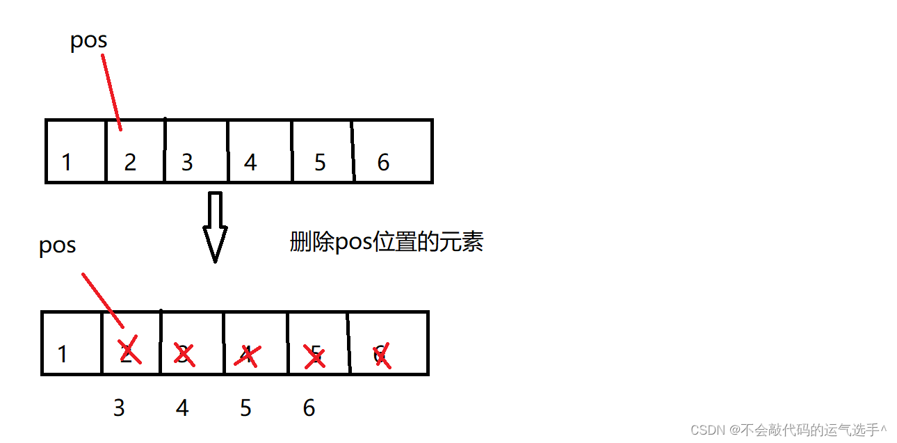 c++ vector的模拟实现以及迭代器失效问题