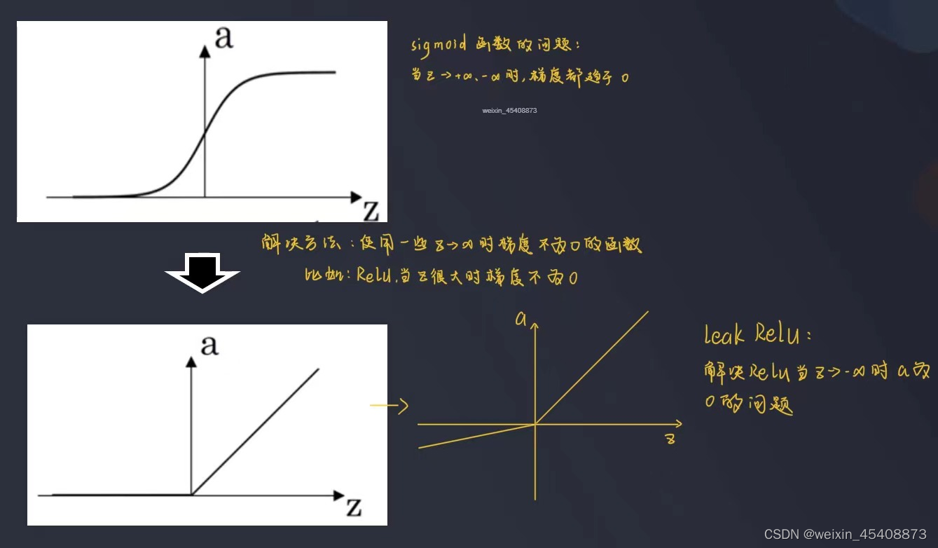 [外链图片转存失败,源站可能有防盗链机制,建议将图片保存下来直接上传(img-TCRkgvx6-1645866869188)(C:\Users\HP\AppData\Roaming\Typora\typora-user-images\image-20220226133453700.png)]