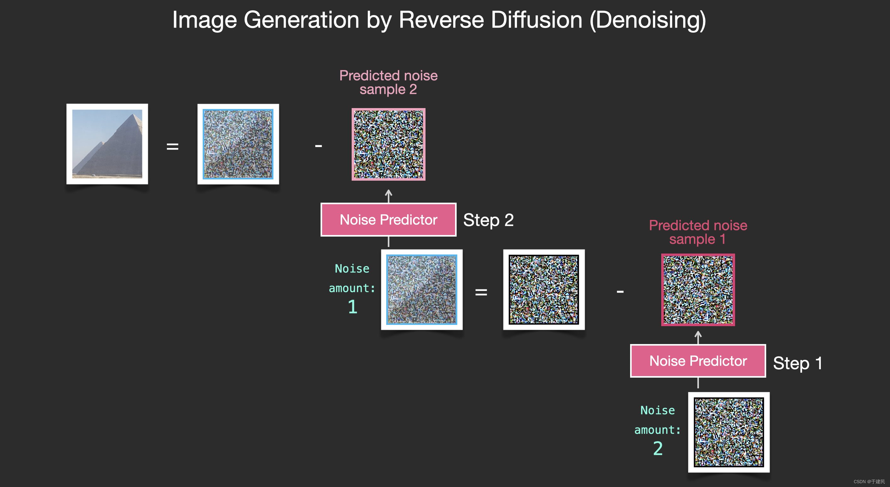 stable-diffusion-image-generation-v2