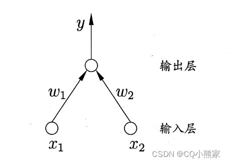 感知机