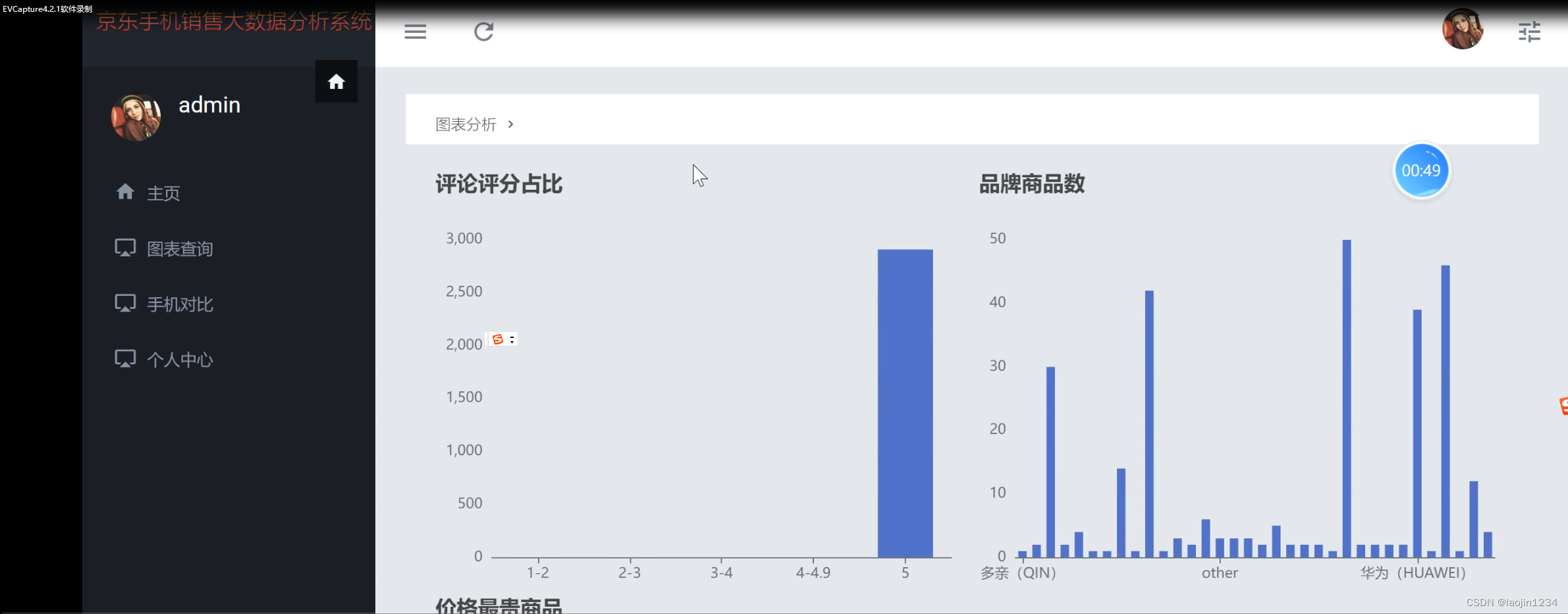 django+python的jd商品手机分析系统+对比_基于phython的手机对比系统-CSDN博客