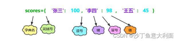 python中的字典定义_python中集合和字典的区别