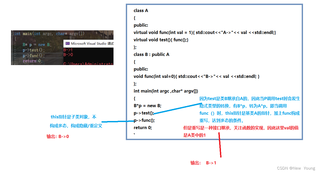 [ͼƬתʧ,Դվз,齫ͼƬֱϴ(img-g5kphQjE-1660721146365)(./%E5%A4%9A%E6%80%81.assets/image-20220817095135938-16607010973161.png)]