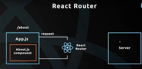 react-router