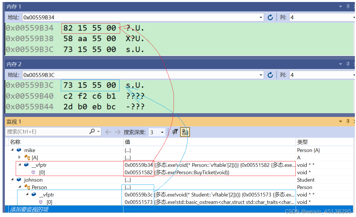 C++ - 多态(1) | 多态的概念、构成条件 、原理