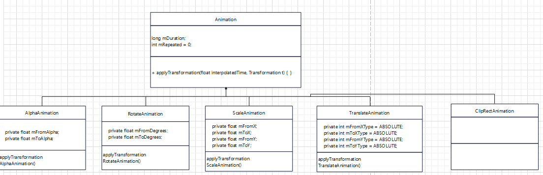 动画三部曲--补间动画