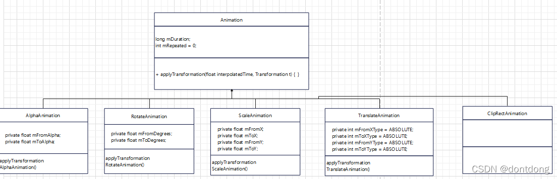 动画三部曲--补间动画