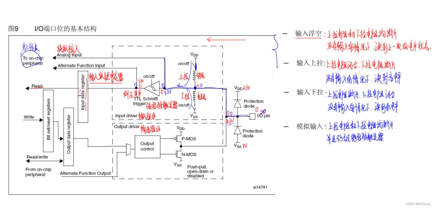 I/O端口位的基本结构-CSDN博客