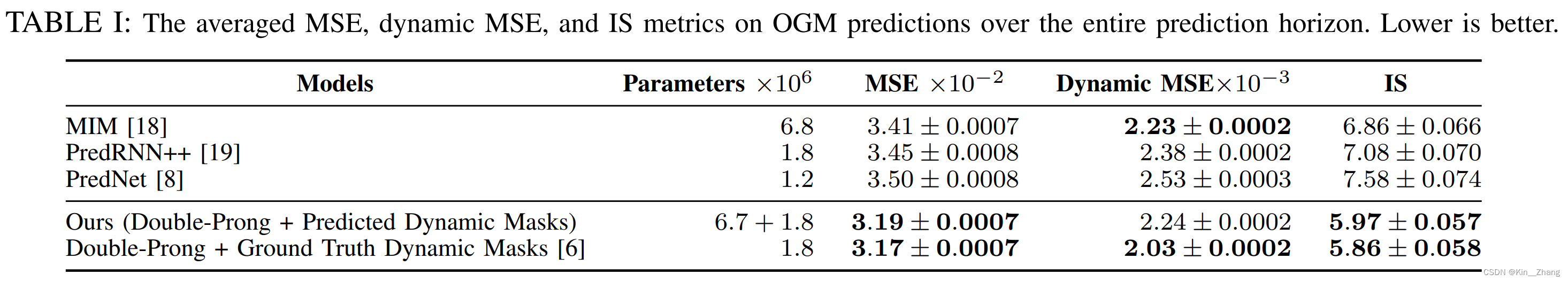 【论文阅读】IROS2022: Dynamics-Aware Spatiotemporal Occupancy Prediction in Urban Environments-小白菜博客