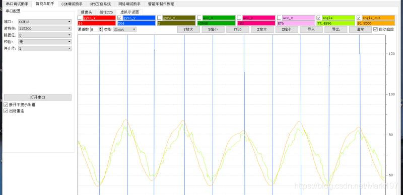 图5.跟随性不足的拟合波形