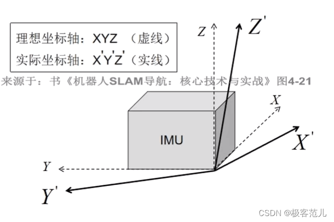 IMU参数标定学习笔记_imu外参标定-CSDN博客
