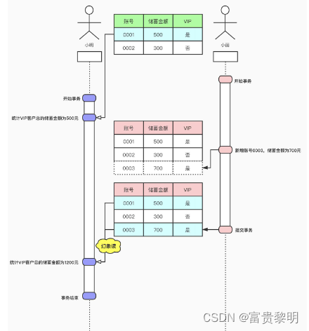 幻象读