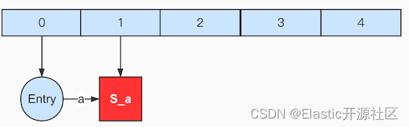 图6-8 输入term:ac