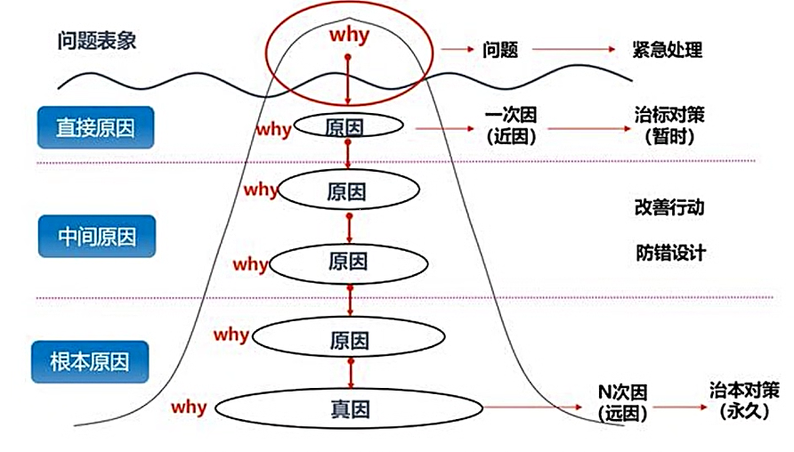 关苏哲-洞察问题本质，解决工作难题