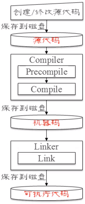 「C++程序设计 (面向对象进阶)」学习笔记・二