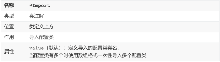 SSM常用注解总结