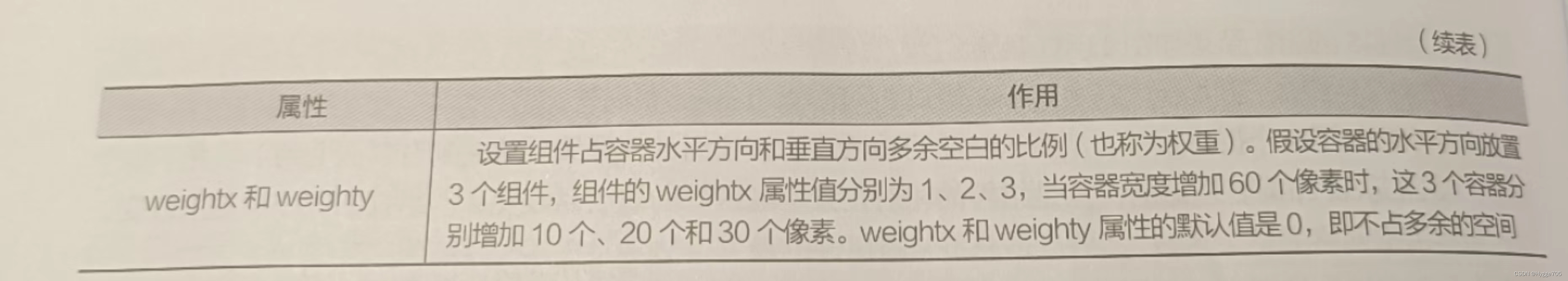 GUI(图形用户界面）