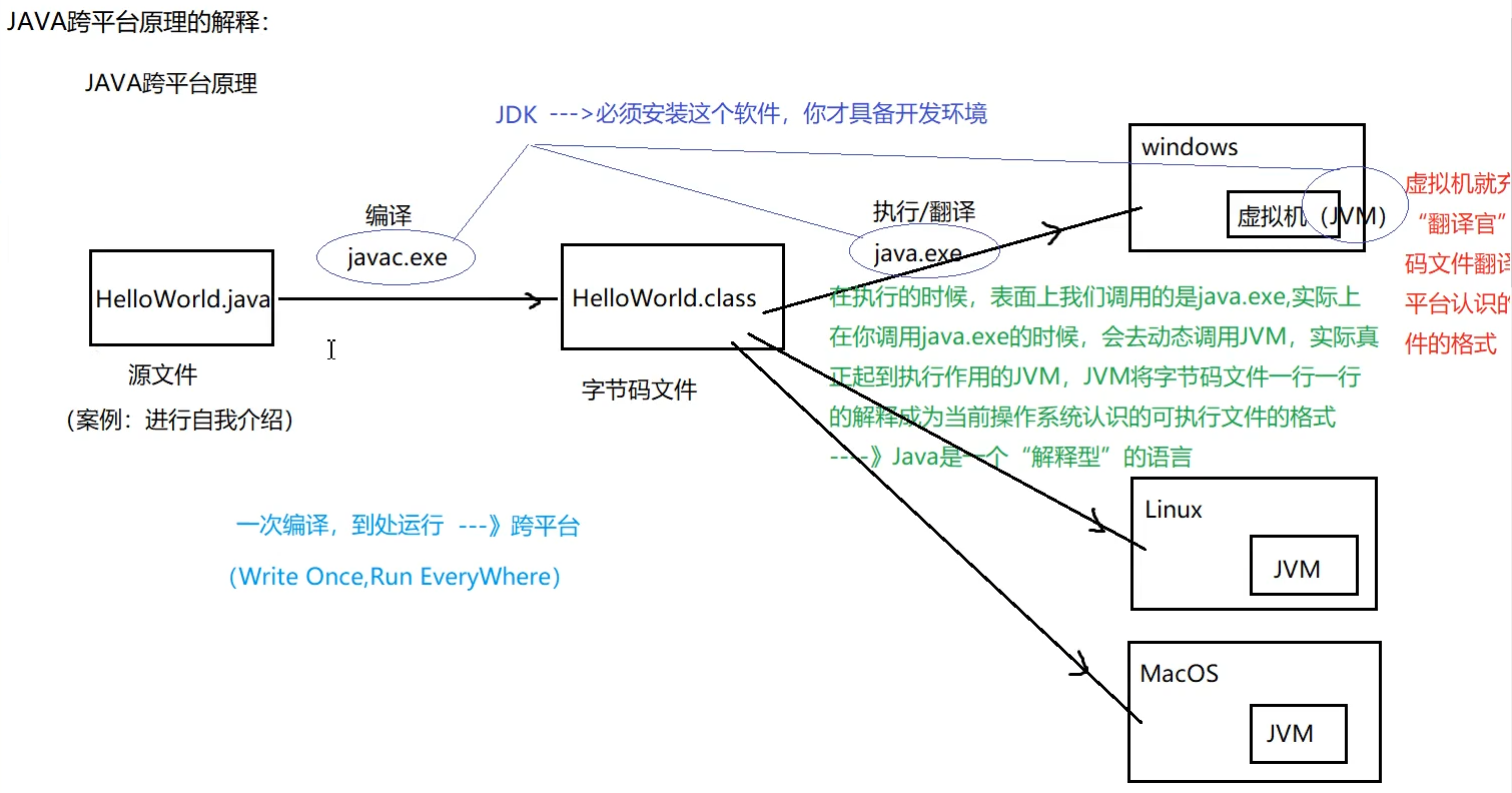 Java文件编译运行过程