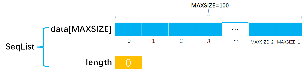 [外链图片转存失败,源站可能有防盗链机制,建议将图片保存下来直接上传(img-eWibsZqK-1649165730025)(image-%E9%A1%BA%E5%BA%8F%E8%A1%A8/image-20220327120359273.png)]