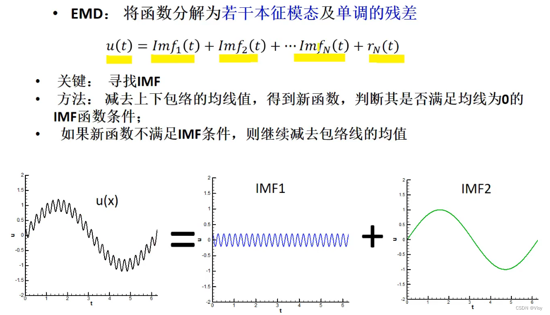 慎用fdatool_signal Multiresolution Analyzer-CSDN博客