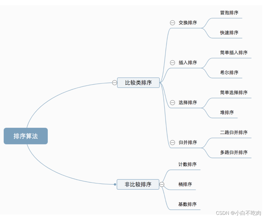 排序算法分类