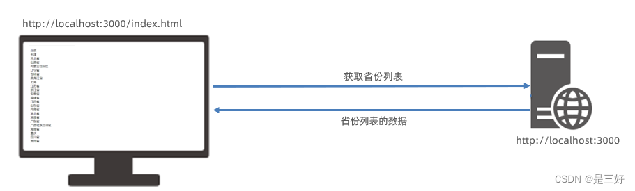 10-Node.js模块化