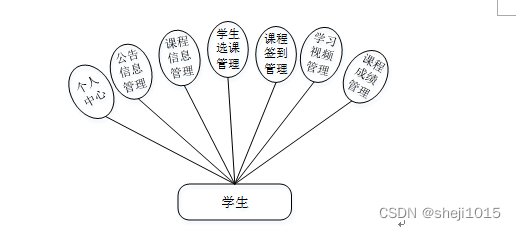 大学生选课系统用例图图片