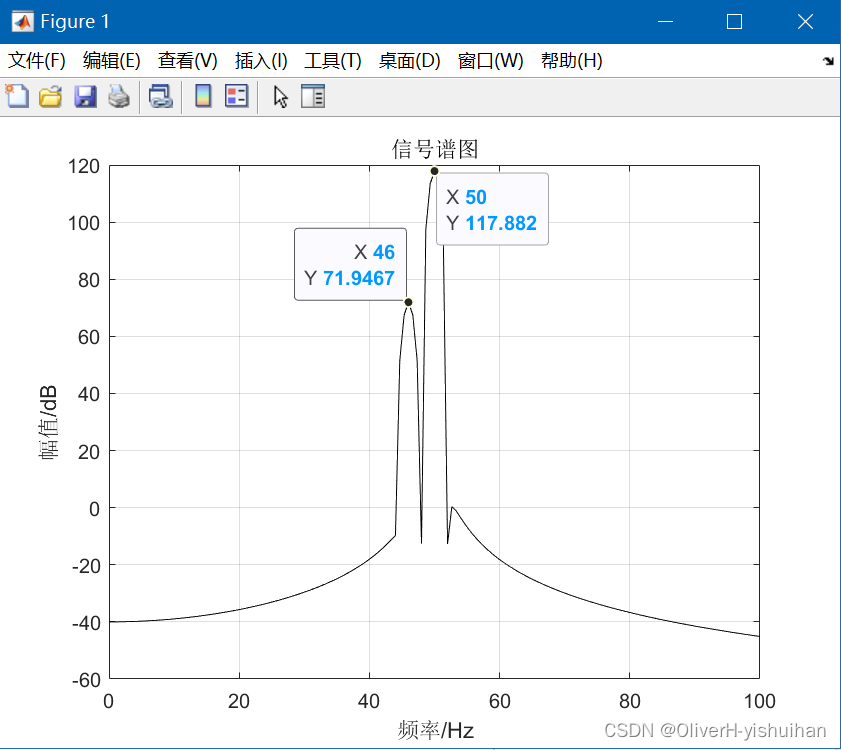 Matlab 如何选择窗函数和 FFT 的长度