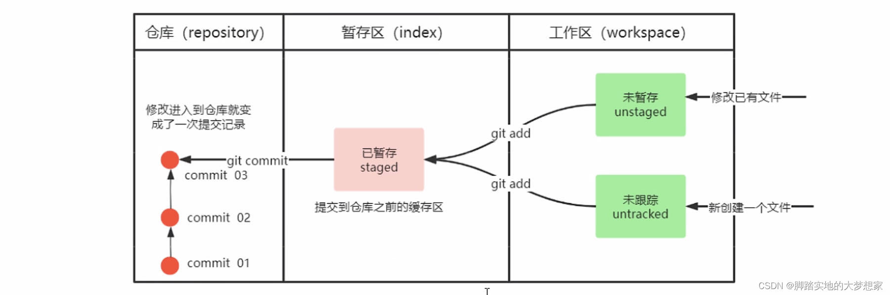 图片来源于黑马，仅用于学习