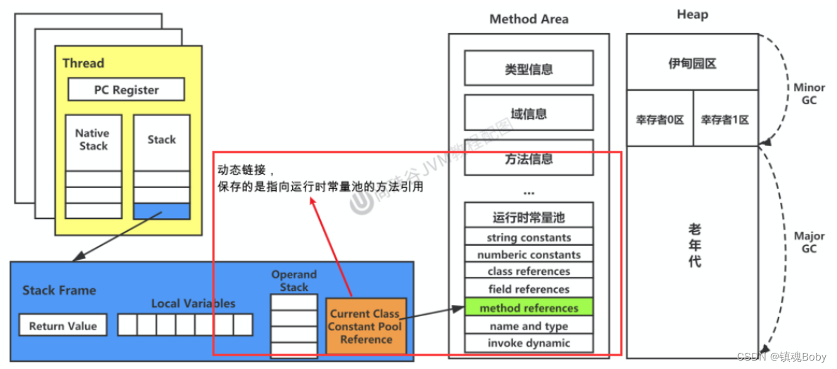 [外链图片转存失败,源站可能有防盗链机制,建议将图片保存下来直接上传(img-eqFNOpvi-1669901463594)(png/image-20211121200433017.png)]