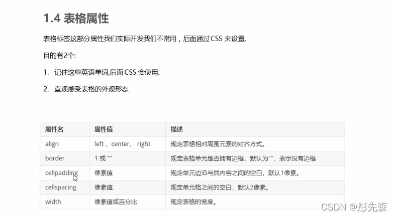 html之表格属性 cellpadding、cellspacing_html中cellspacing和cellpadding-CSDN博客