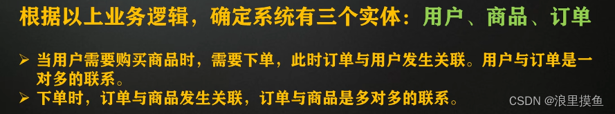 数据库设计流程---以案例熟悉