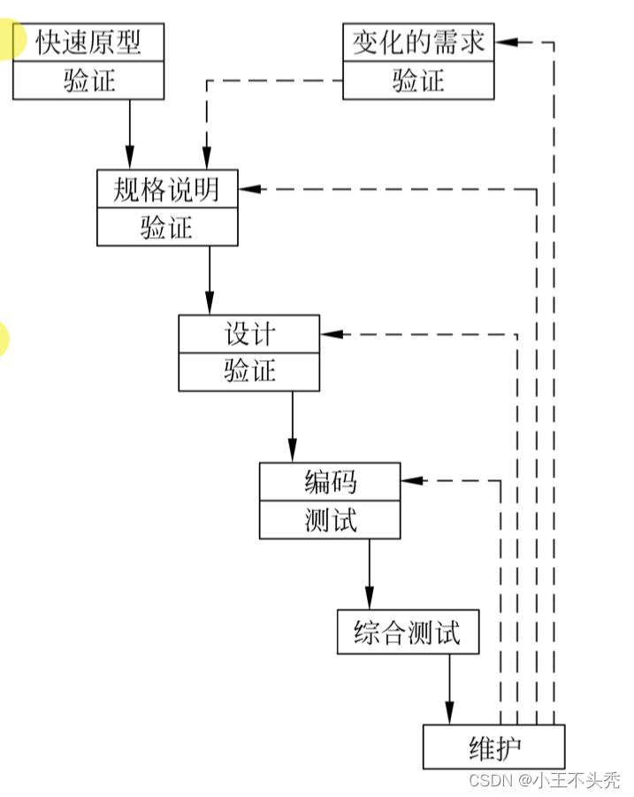 图片来自软件工程--张海藩