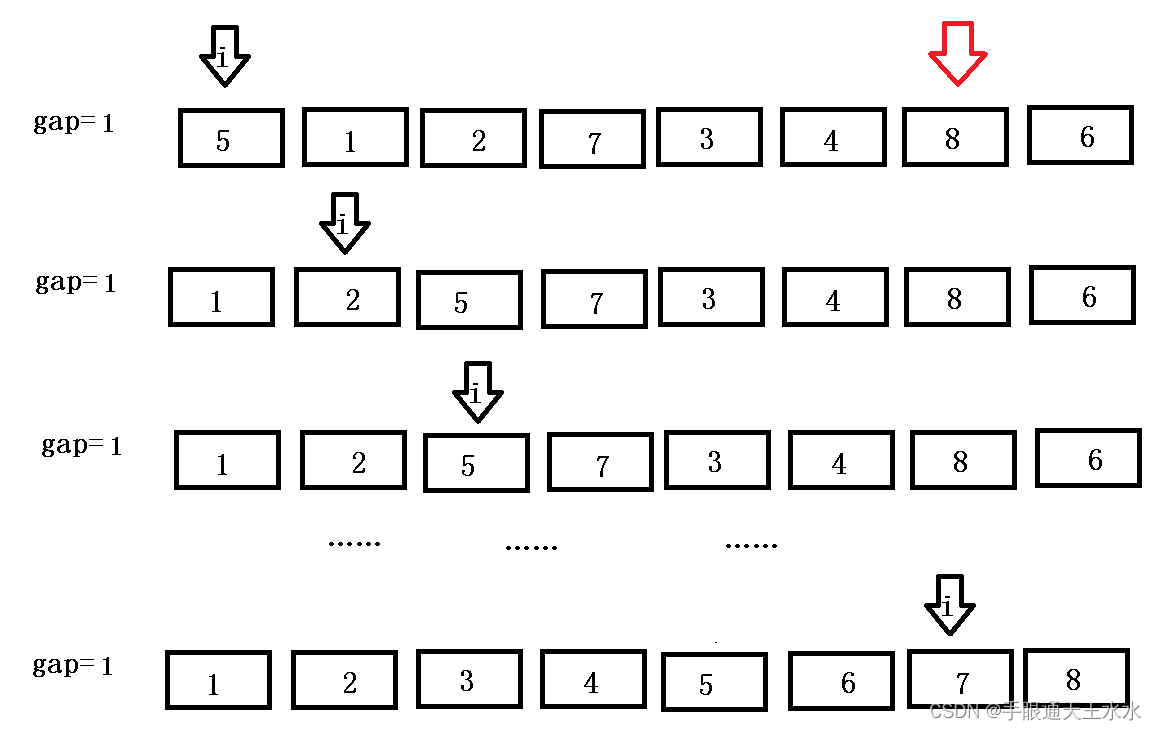 【排序算法】希尔排序（C语言）