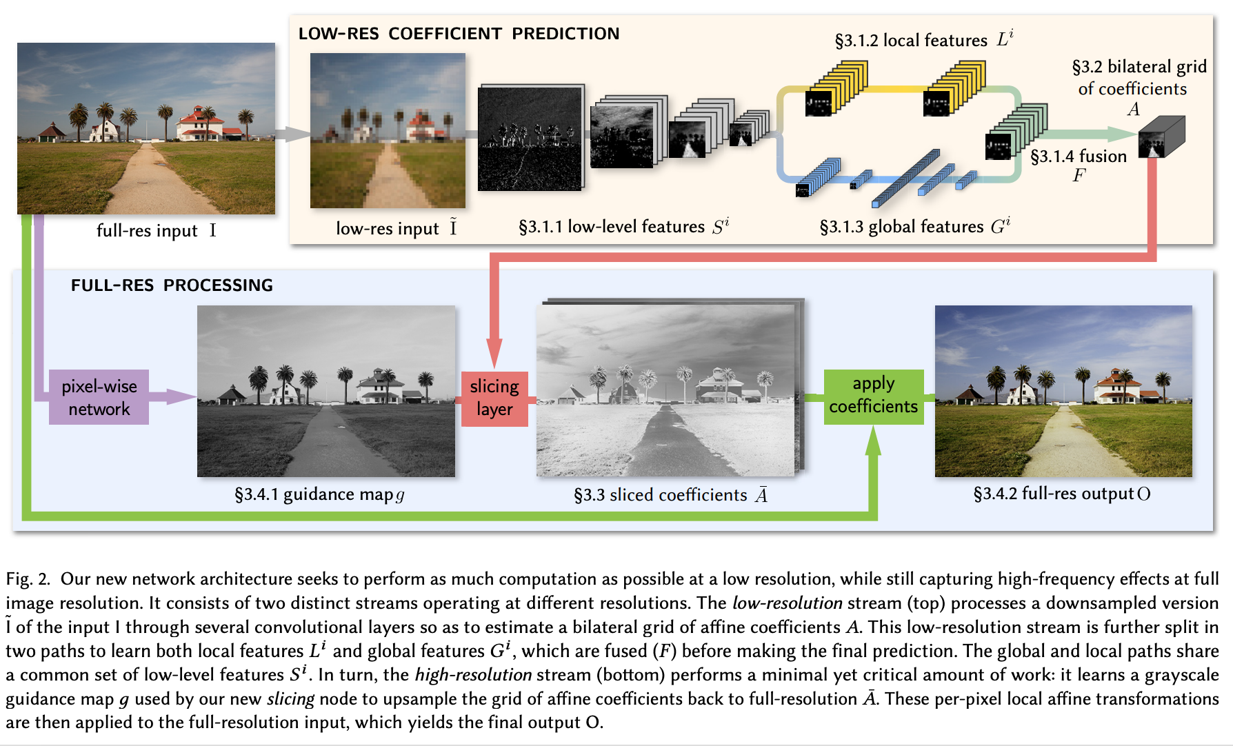 曝光修正相关工作：Related Work on the Exposure Correction_handheld mobile